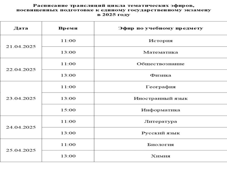 Всероссийский онлайн-марафон «ЕГЭ – это про100!».